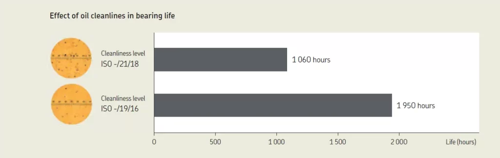 Efectele curatarii uleiului